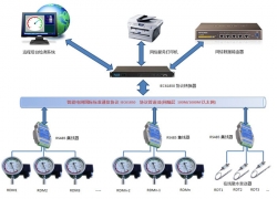 RTS系列SF6高壓電氣設備內部溫度在線監(jiān)測系統(tǒng)